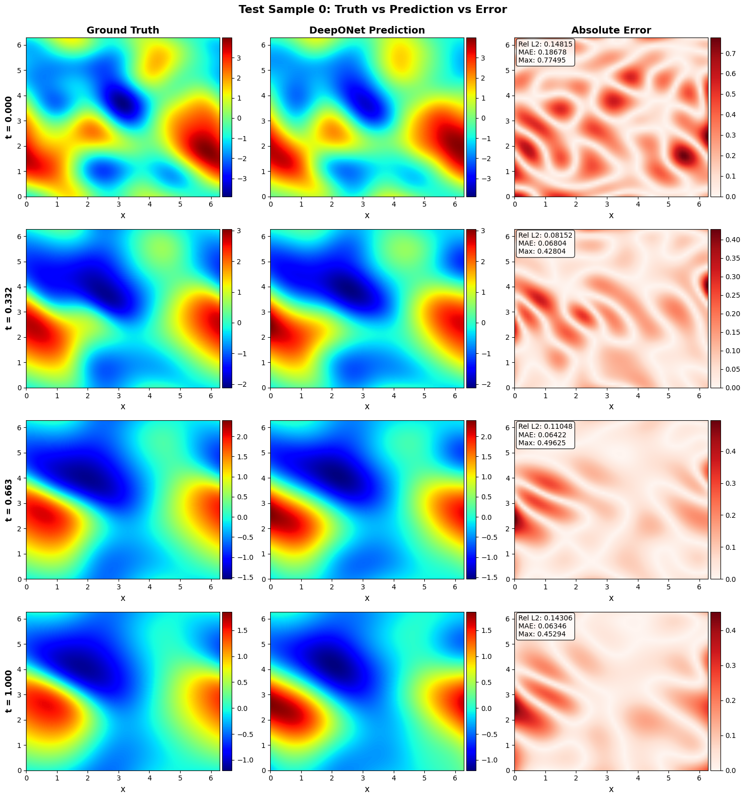 Absolute error maps showing higher error at shock fronts