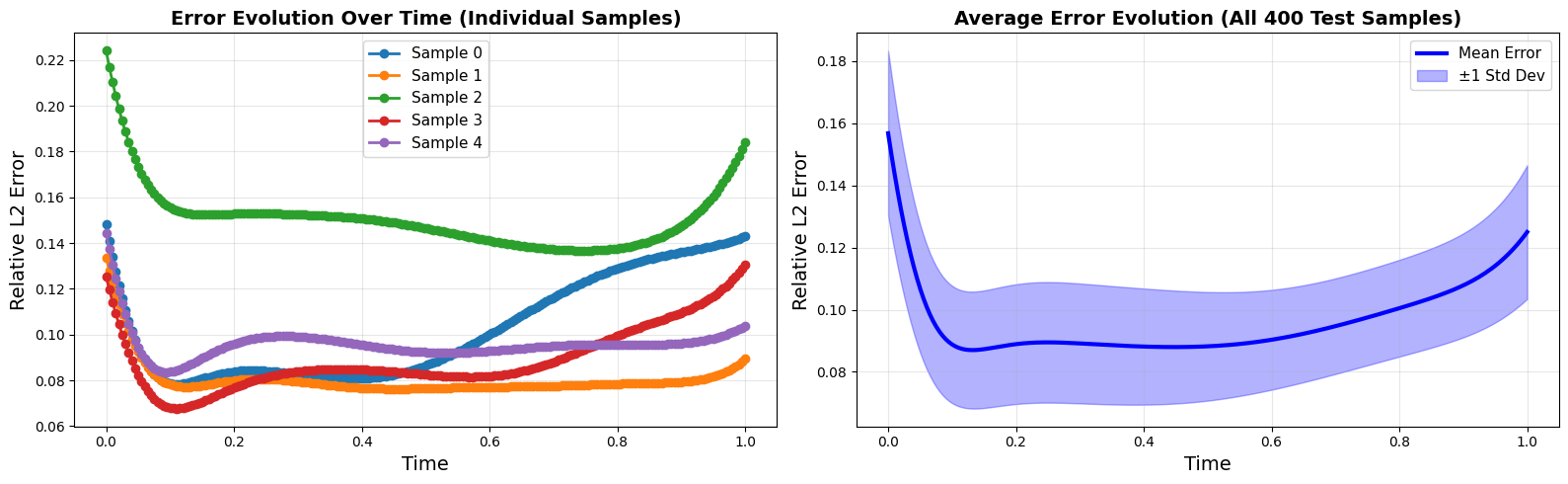 Visualization of wave steepening cross-sections
